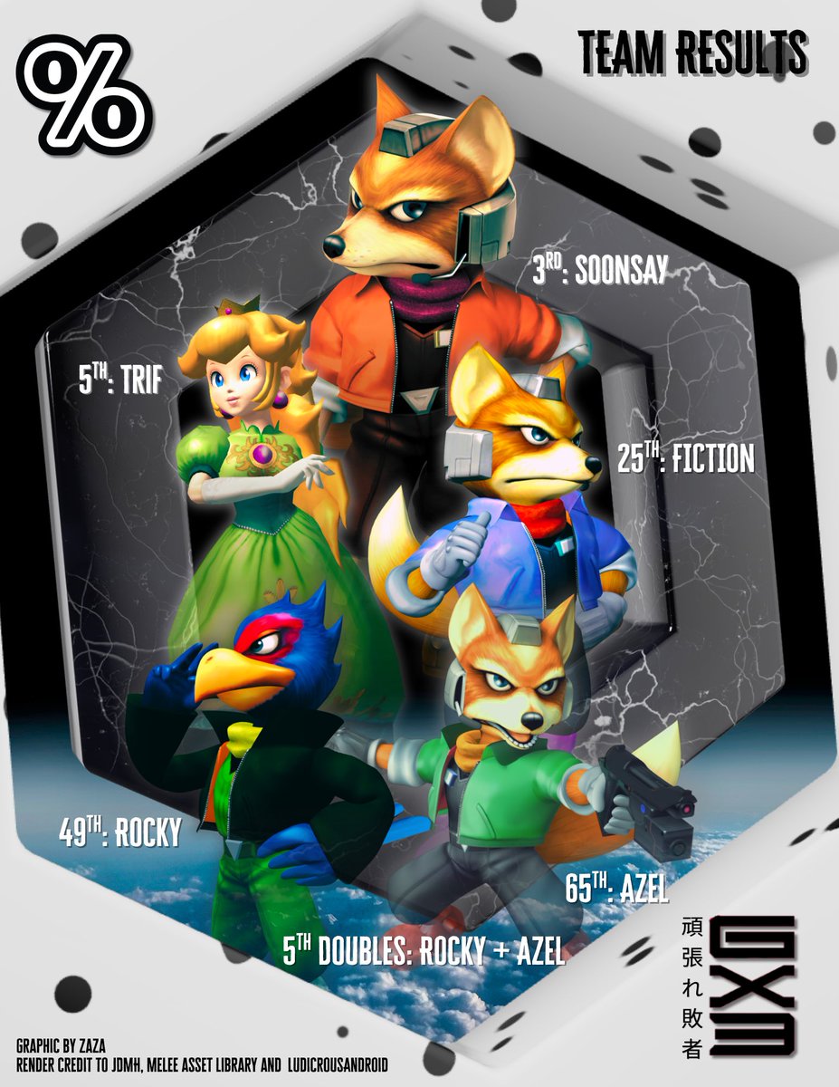 69% • eSports tweet media