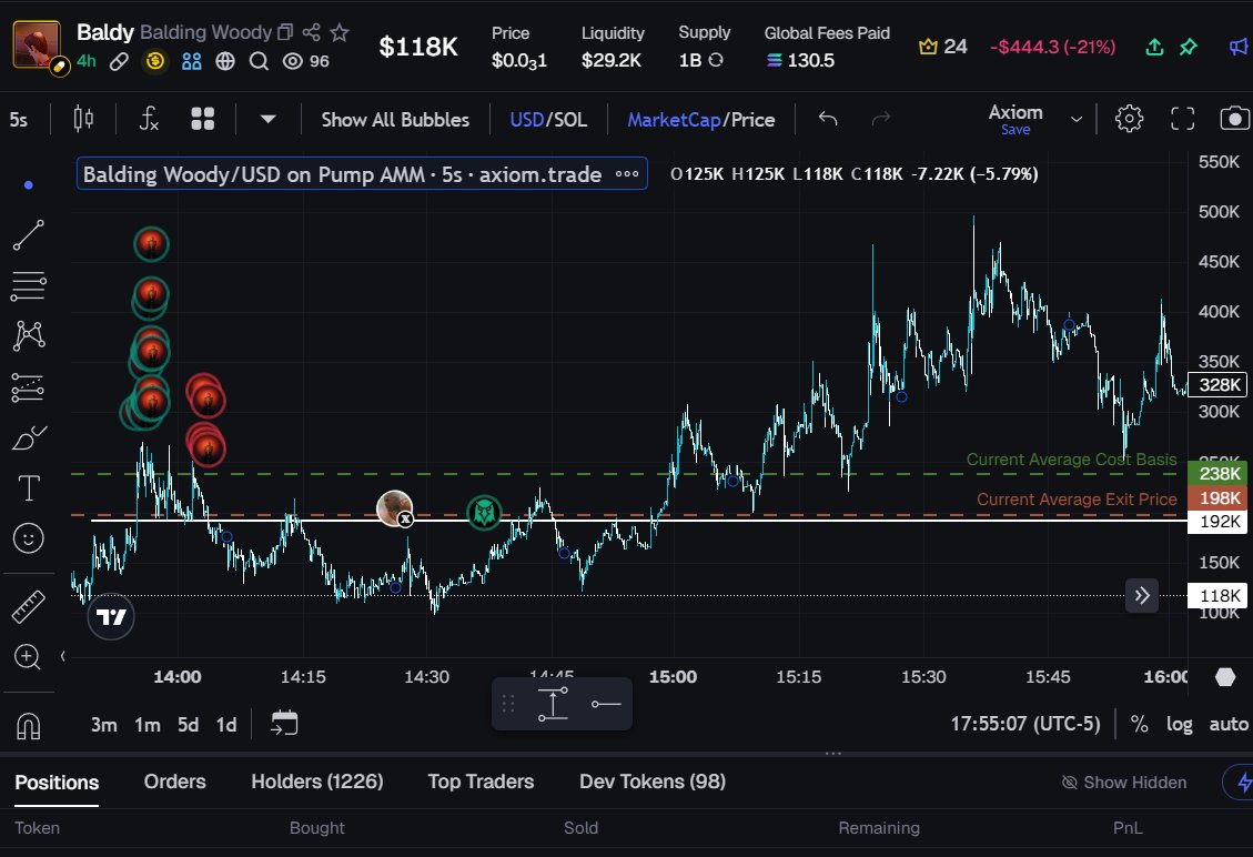One REALLY IMPRTANT thing you should always do if your not profitable is struggling is take notes. 

for example today my take aways are 1 when market is slow I need to find a good entry and not topblast breakouts. 

And the other Not ive taken is that my eye for what is gonna