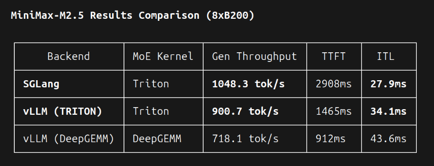 Zach Mueller tweet media