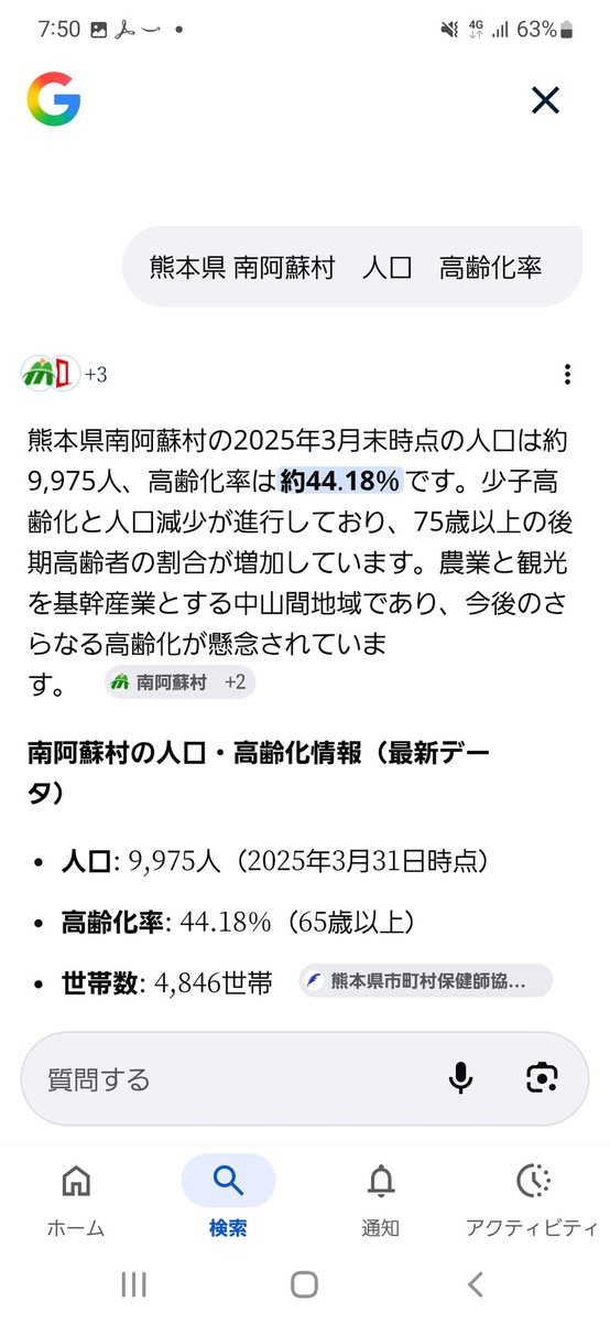 nobu_conscience's tweet image. 拡散希望

チームみらい、過疎地で得票激増の謎、ついにYouTuberが現地調査実施。

チームみらいが全得票数5,369票のうち257票、得票率4.8％を得た、高齢化率44.18％の熊本県南阿蘇村へ
わざわざ北海道から現地聞き取り調査に行って、投票先を聞いて回ったところ、調査結果は驚きの・・・