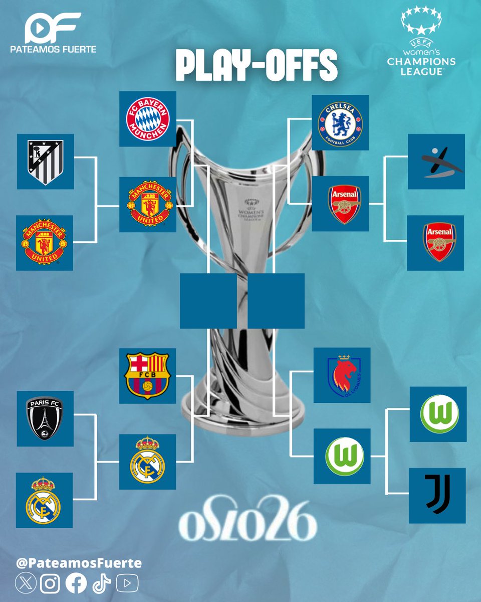 🫵🏻 Definido los enfrentamientos en cuartos de final de la UEFA Women’s Champions League. ⚽️🏃🏻‍♀️