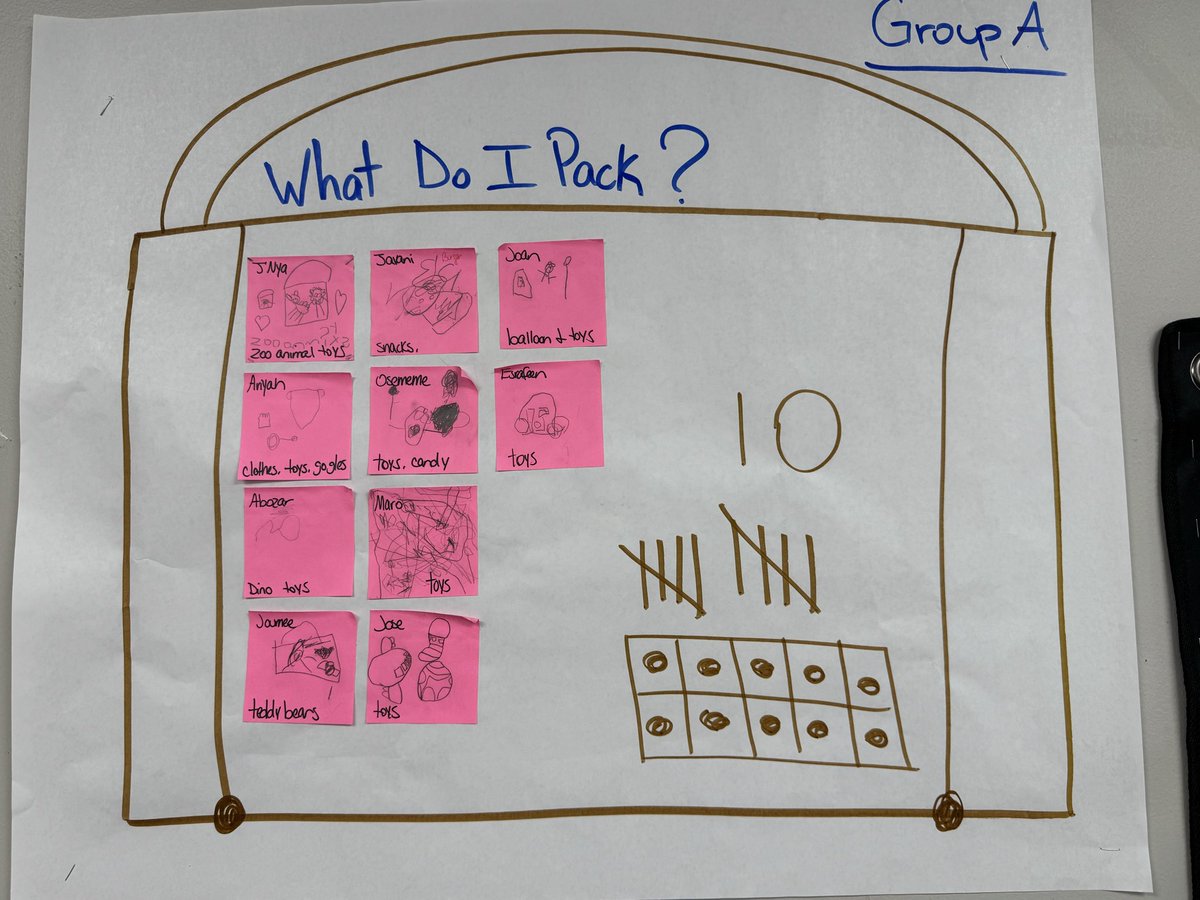 npinilla1's tweet image. #Prek #RISD #SmallGroup #Writing and learning about travel! #ExitTickets packing our necessities! Playing &amp;amp; learning with our peers makes school  fun place to be!🖤✏️📓