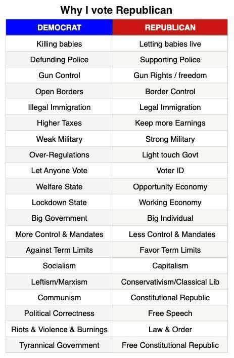 This is why I am a conservative. 👇