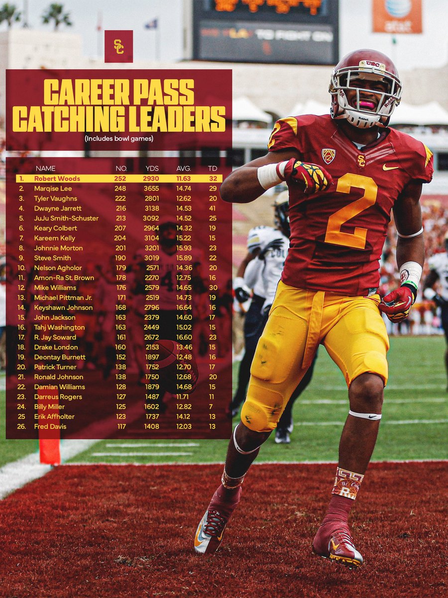 USC Trojans tweet media