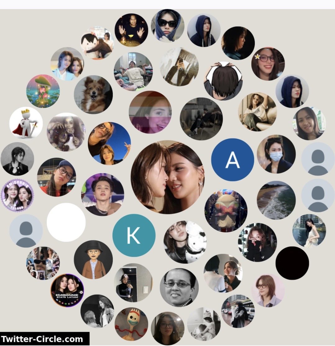 My circle of interactions here on Twitter 🥰🥰