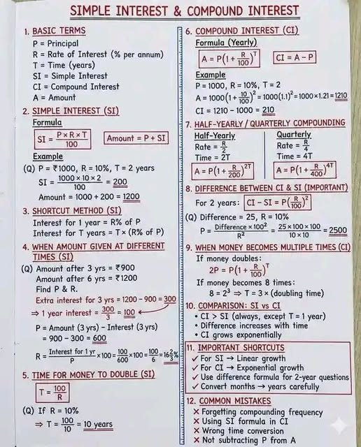 Simple Interest &amp; Compound Interest – Full Concept