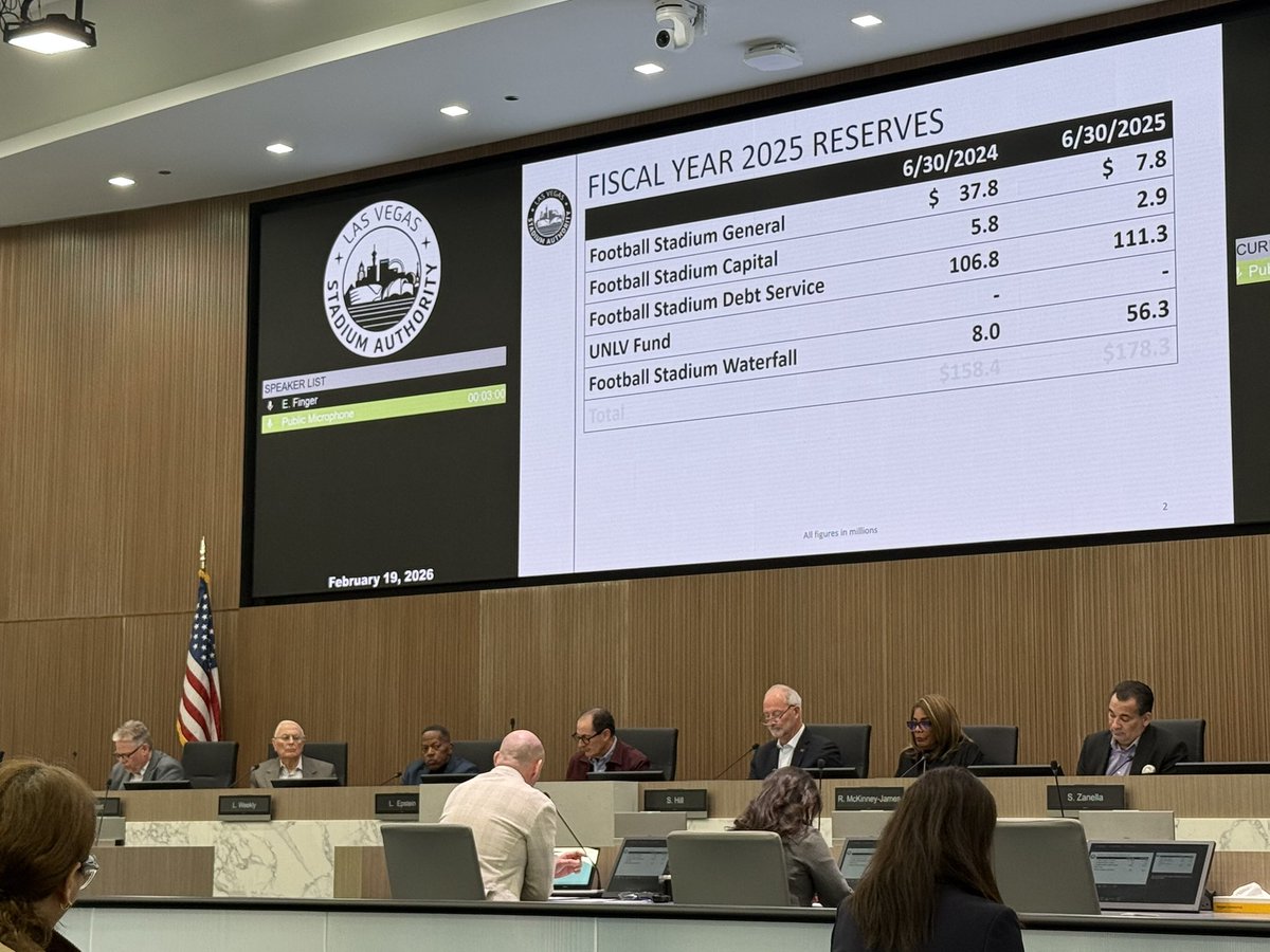 mickakers's tweet image. Stadium Authority staff Ed Finger says preliminary talks w/ the county have been had about potential traffic and pedestrian movement upgrades at Allegiant Stadium. Will be the focus of a future meeting item. #vegas #raiders #stadium