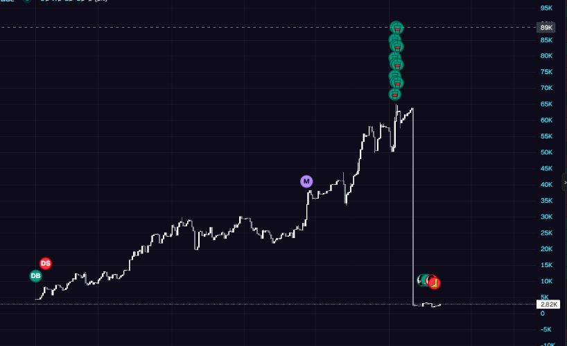 thats my quant <a href="/Cupseyy/">Cupsey</a> 😭