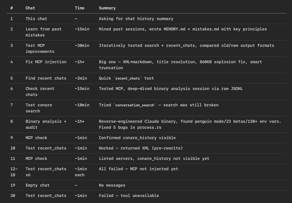in the next version of Conare:

claude code can search its past chats