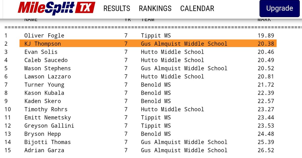 Kj_Thompson4's tweet photo. 1st attempt at the hurdles, placed 2nd overall in the 110h with a 20.3 (Lane 6), ran 56.7 in the 300h @hippoathletics @CoachWCompton @Coach_ro2 @JumpManSpade @GrowthWithDesso @Storm24Tx https://t.co/cIiChNbKcU