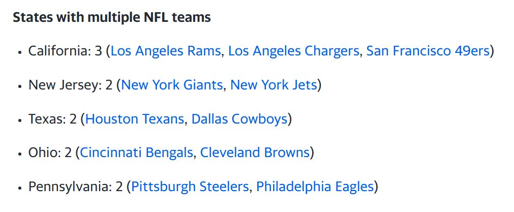 JeffyJFR's tweet image. Dear @YahooSports Please inform your AI writers or Human writers, that the state of Florida has 3 NFL teams as well. 
Tampa Bay Buccaneers
Jacksonville Jaguars
Miami Dolphins
Thank you for your attention to this matter.