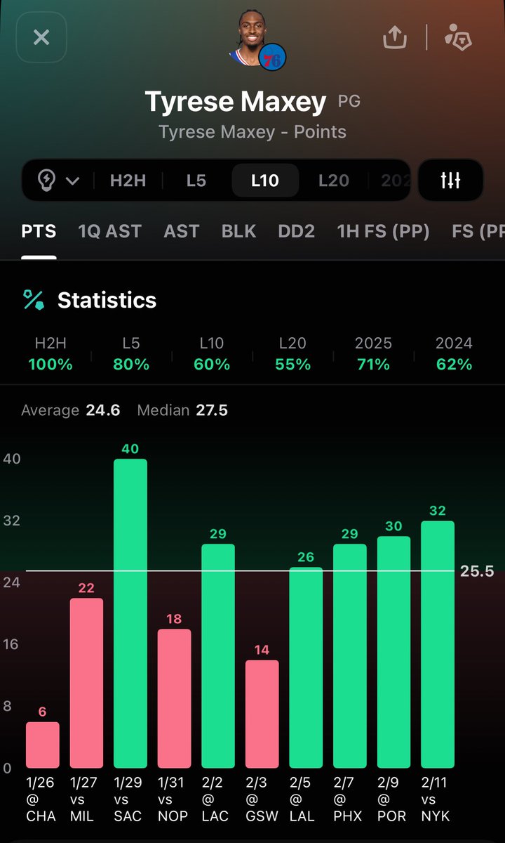 RealSharpStats tweet picture