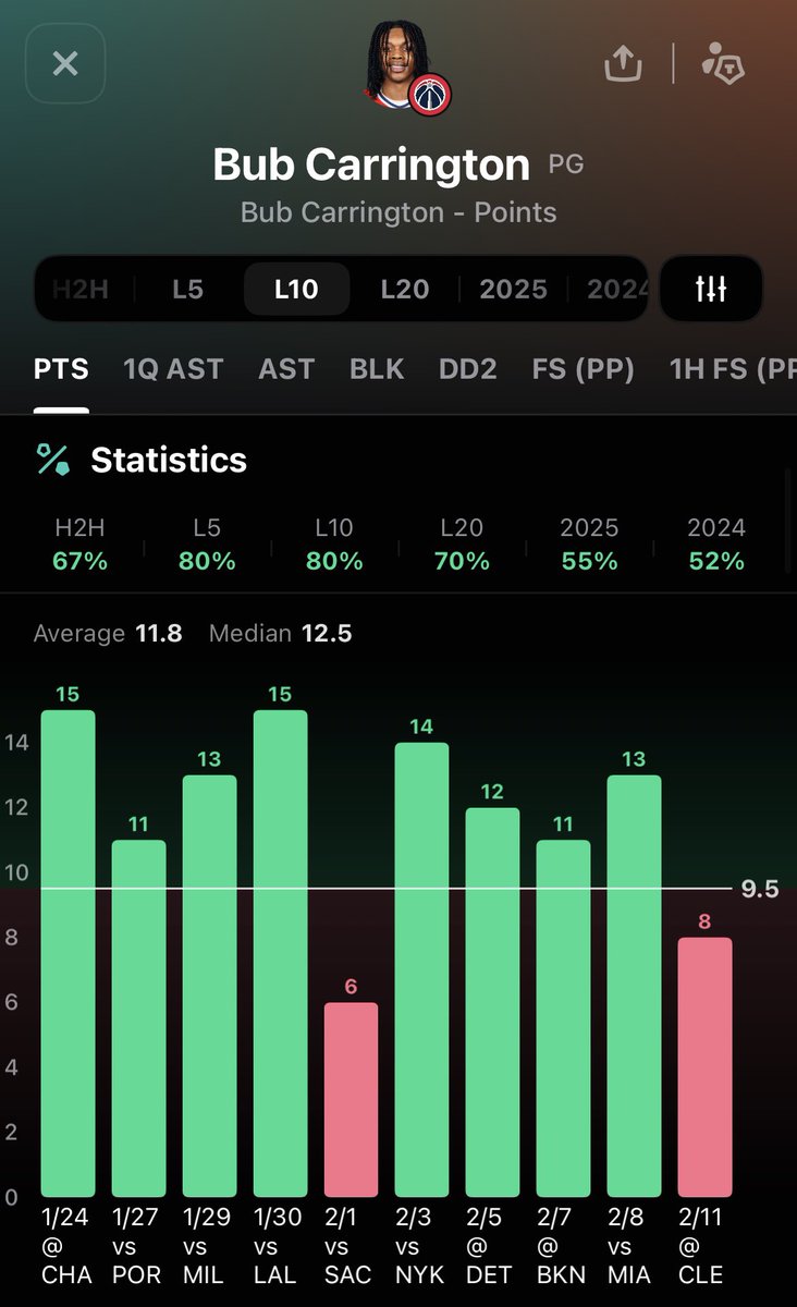 RealSharpStats tweet picture