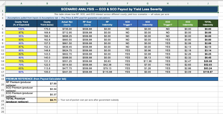 Ben Longlet 🇺🇸🌽🌱 tweet media