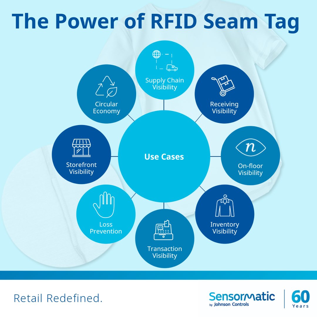 Sensormatic's tweet photo. The RFID Seam Tag delivers full lifecycle visibility, smarter inventory, loss prevention, and better authentication—all in a discreet, durable tag that stays with every garment. Explore more: https://t.co/6rJlZ14jAi https://t.co/ZzDhuaUnUT
