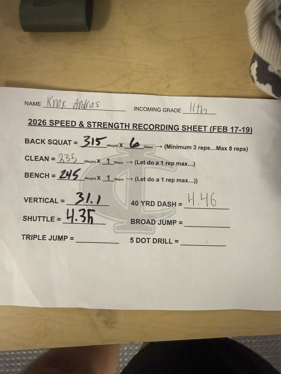 KnoxAndrus's tweet image. #AGTG Had a great time during max out week hitting PR’s in every lift! Check them out!
Squat-315x6
Bench-245x1
Clean-235x1
40-4.46 Hand timed
Shuttle-4.35 Hand timed
Vertical-31.3 on vert mat
 (Videos of Bench and Clean)
@BluejacketFB @_cgallagher @NWahlScouting @CoachNJ_Monroe