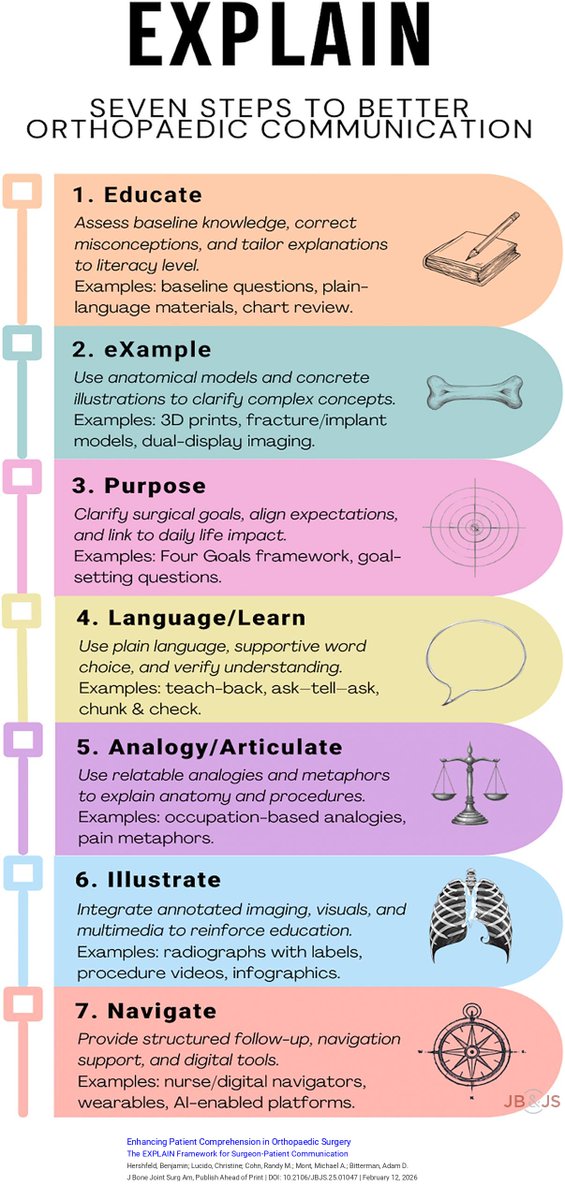 J Bone & Joint Surg tweet media