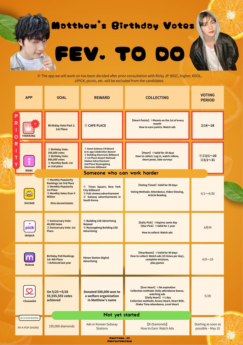 SMTVOTINGTEAM's tweet photo. SEOK MATTHEW BIRTHDAY VOTES 🦊💖

📢 DM TO JOIN OUR VOTING GC  

#SEOKMATTHEW #석매튜 
#ソクマシュー #石友铉 https://t.co/Vbi76HdPmk