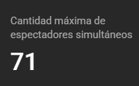 mientras que en twitch tuve una media de 16 espectadores y un pico de 24, y no tener ni 200 vistas y tener solo 1 follow

en youtube tuve una media de 71, un total de 2448 vistas, y 42 suscriptores