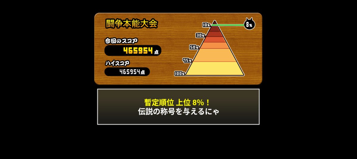 koimoDMP's tweet photo. なんとか、、💦

我らが「にゃんこ軍団」がランキングステージ 闘争本能大会で、465954点を獲得しました。https://t.co/tl9OUMiY4c #にゃんこ大戦争 https://t.co/PZLmBkWKg5