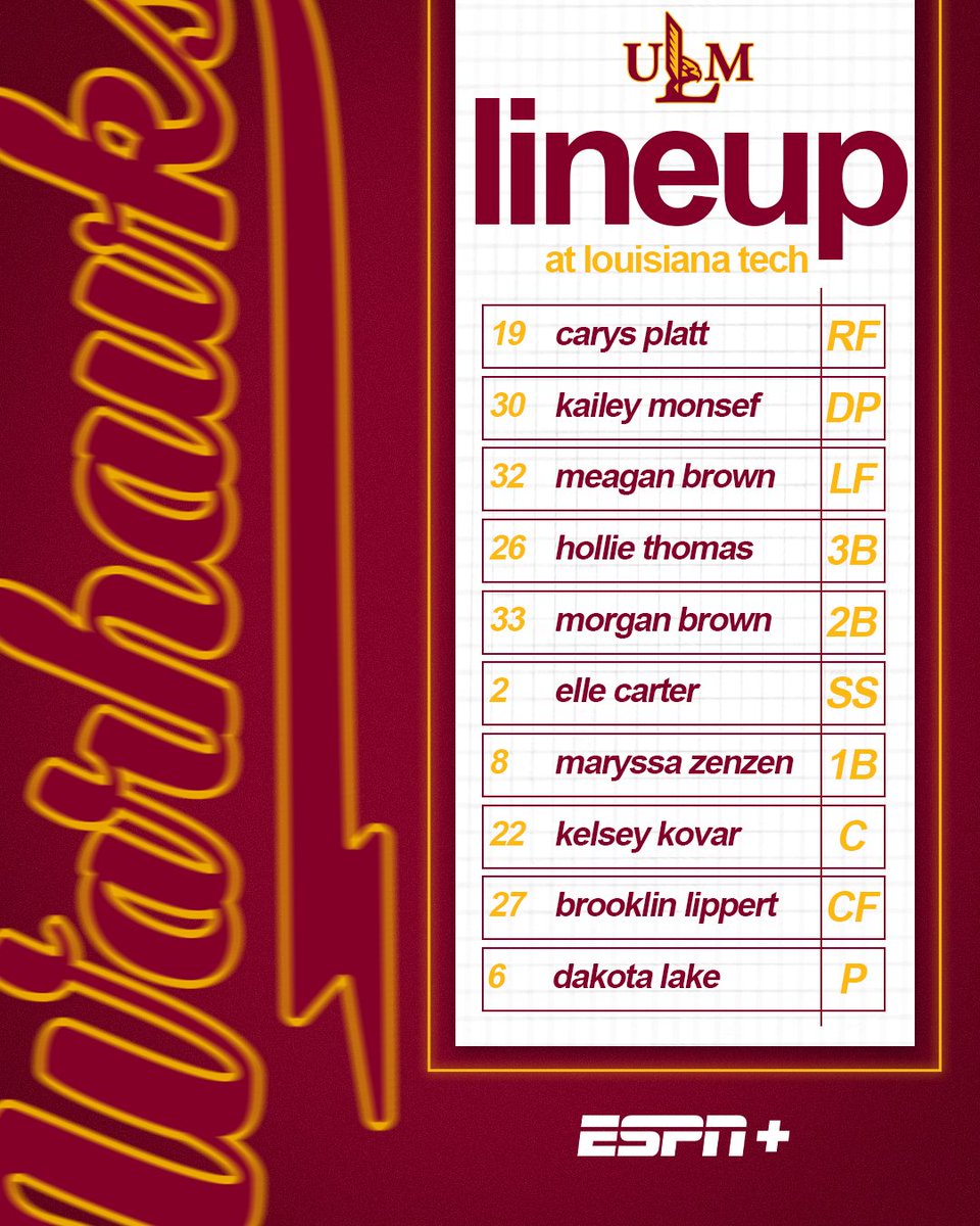 ULM_Softball's tweet photo. Game 1️⃣2️⃣

📺ESPN+ https://t.co/dH8nGbx9r5
