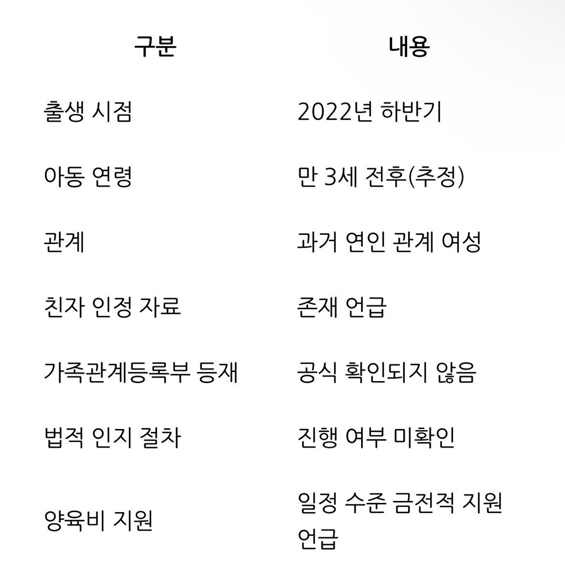SNS에서 확산된 아이돌 혼외자 관련 게시물 이미지