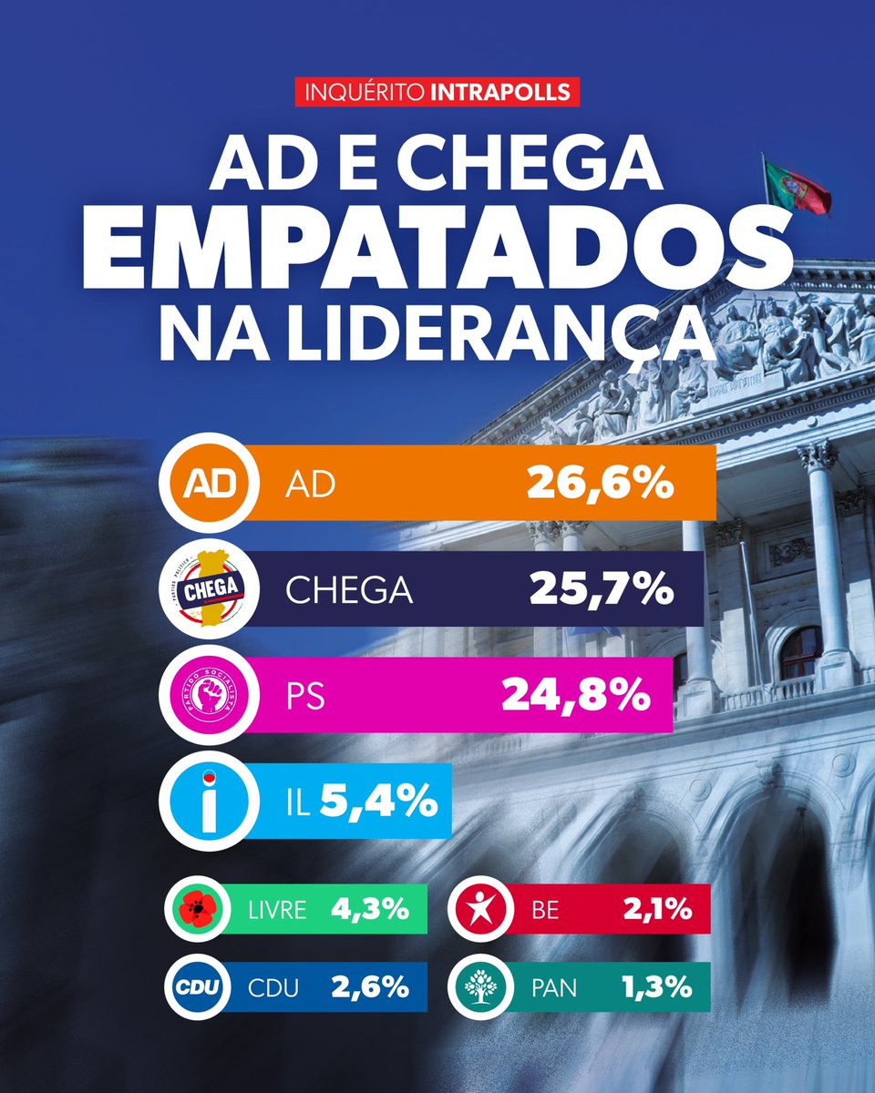 André Ventura tweet media