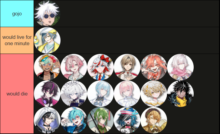 sanahrevolution's tweet photo. fragaria memories who would beat gojo satoru in a fight tierlist https://t.co/5waHkvW2J8