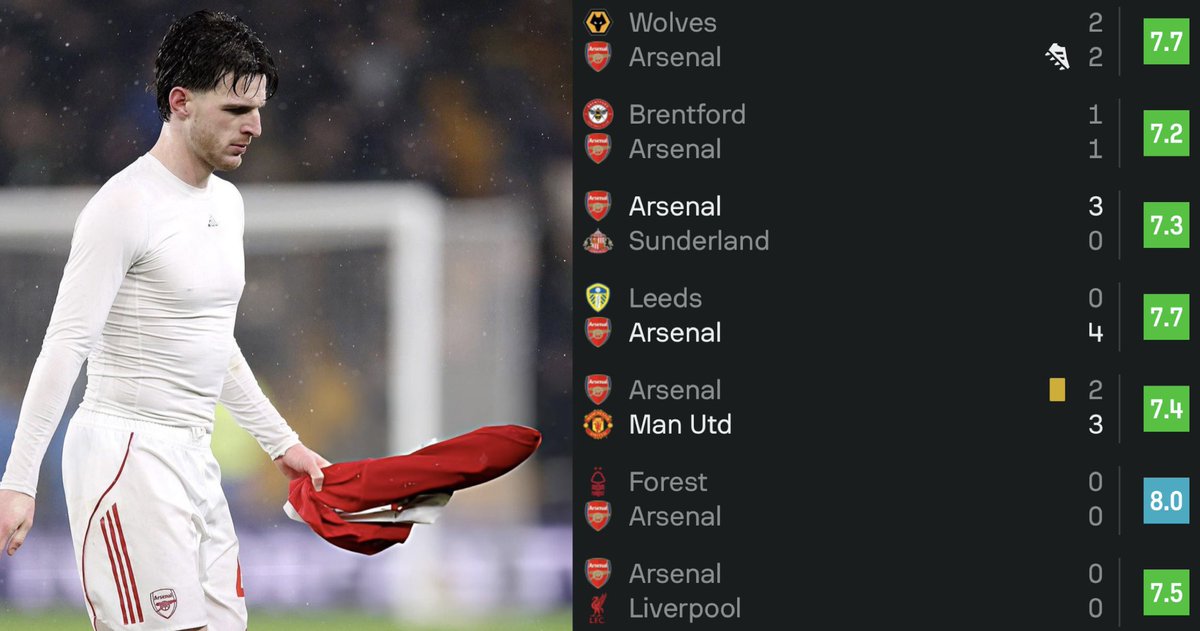 "Declan Rice should stop shouting at Eze".. He's the only one who's turned up every single game during this disastrous run.. If he shout at Arteta next game I will back him like mad.