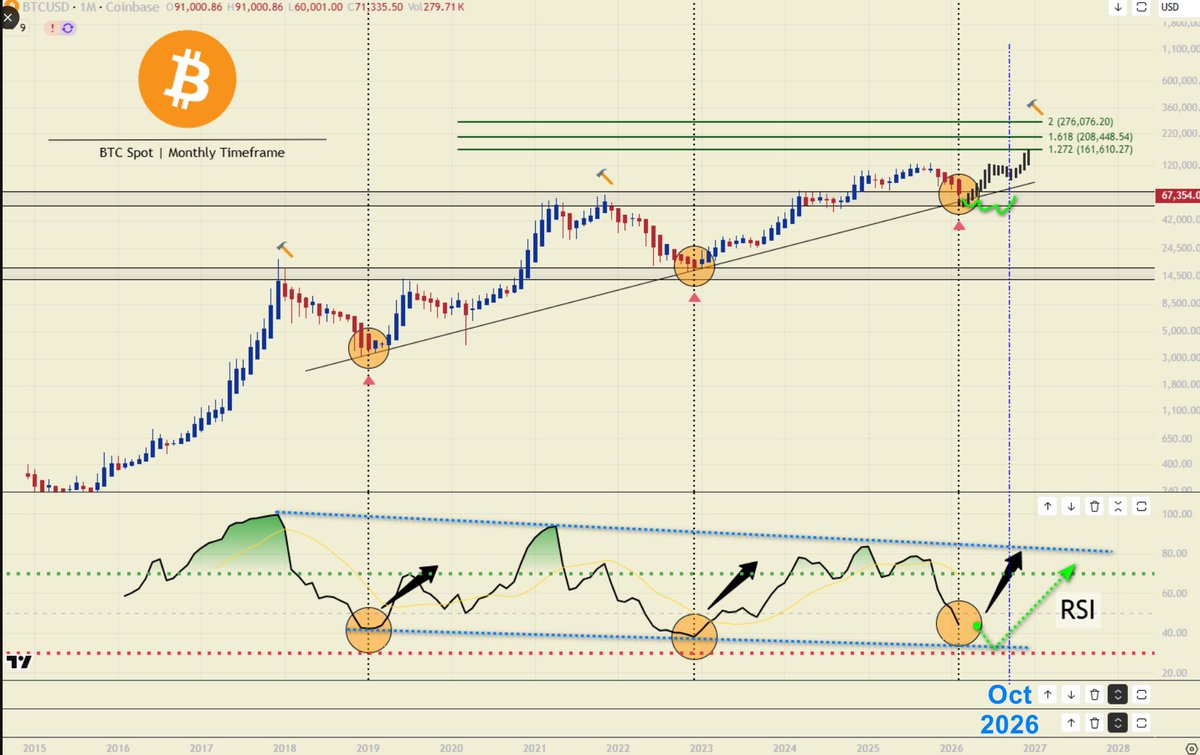 NaiF CHarT tweet media