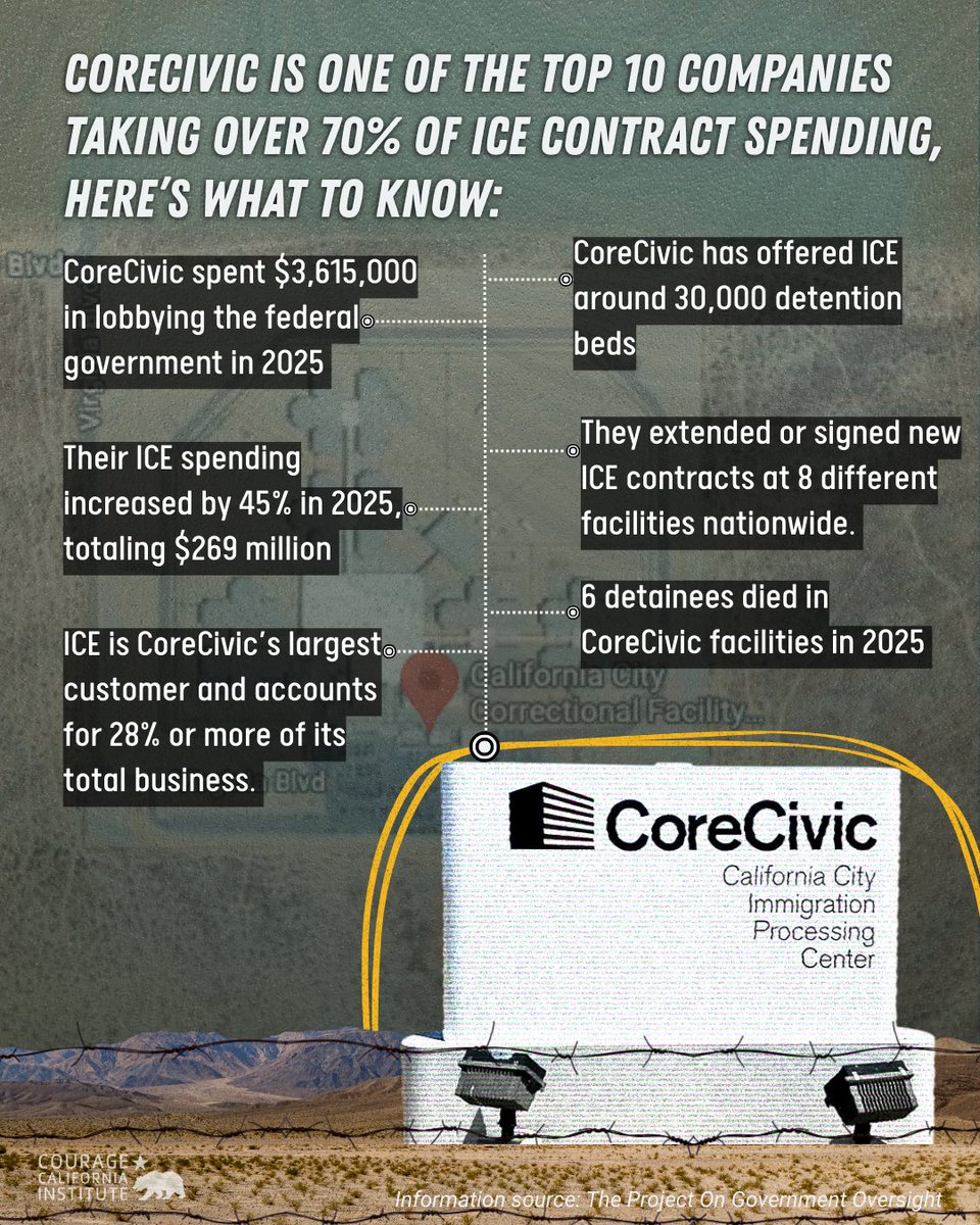 CourageCAInstitute tweet media