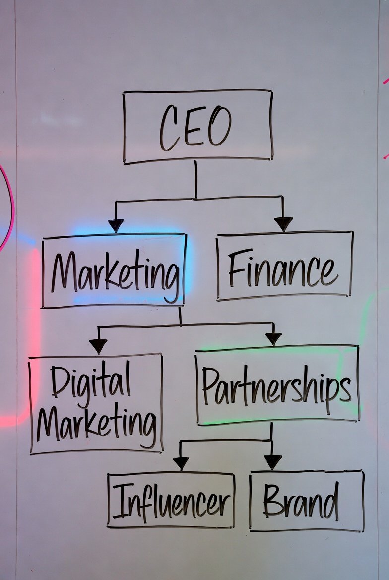 "Tip of the day on <a href="/dropee_app/">Dropee</a> Season 2: invest in Marketing and Partnerships first, then Technology. My empire is already generating revenue per hour 🚀 What's your strategy? t.me/DropeeBot/play… $DROPEE 100%"