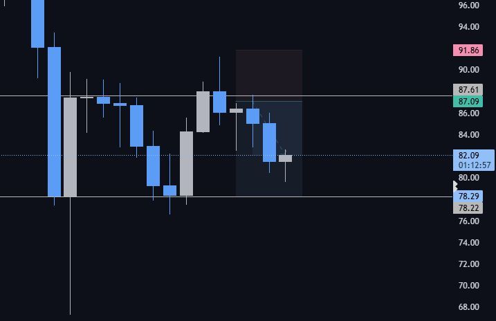 Hidden Society | Trading & Crypto tweet media