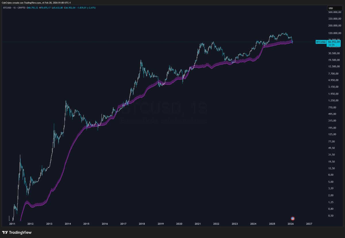 CdeCripto tweet media