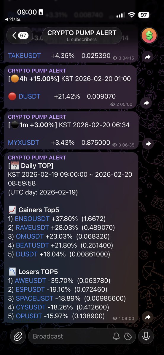 orgeous's tweet image. [📅 Daily TOP]
KST 2026-02-19 09:00:00 ~ 2026-02-20 08:59:58
(UTC day: 2026-02-19)

📈 Gainers Top5
1) ENSOUSDT +37.80%  (1.6672)
2) RAVEUSDT +28.03%  (0.489070)
3) OMUSDT +23.03%  (0.068320)
4) BEATUSDT +21.80%  (0.251400)
5) DUSDT +16.04%  (0.00861000)

📉 Losers TOP5
1)