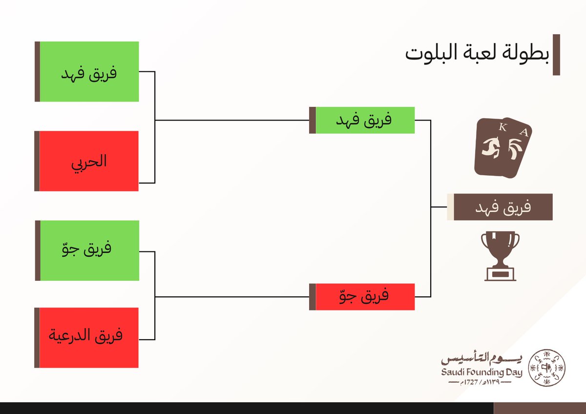 نادي التقنيات الناشئة tweet media