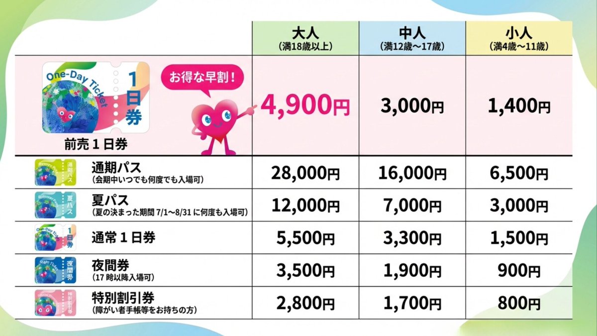 前売りは3/19(木)から！／ 🌿早割1日券 4,900円✨ 🎫通期パス 28,000円
