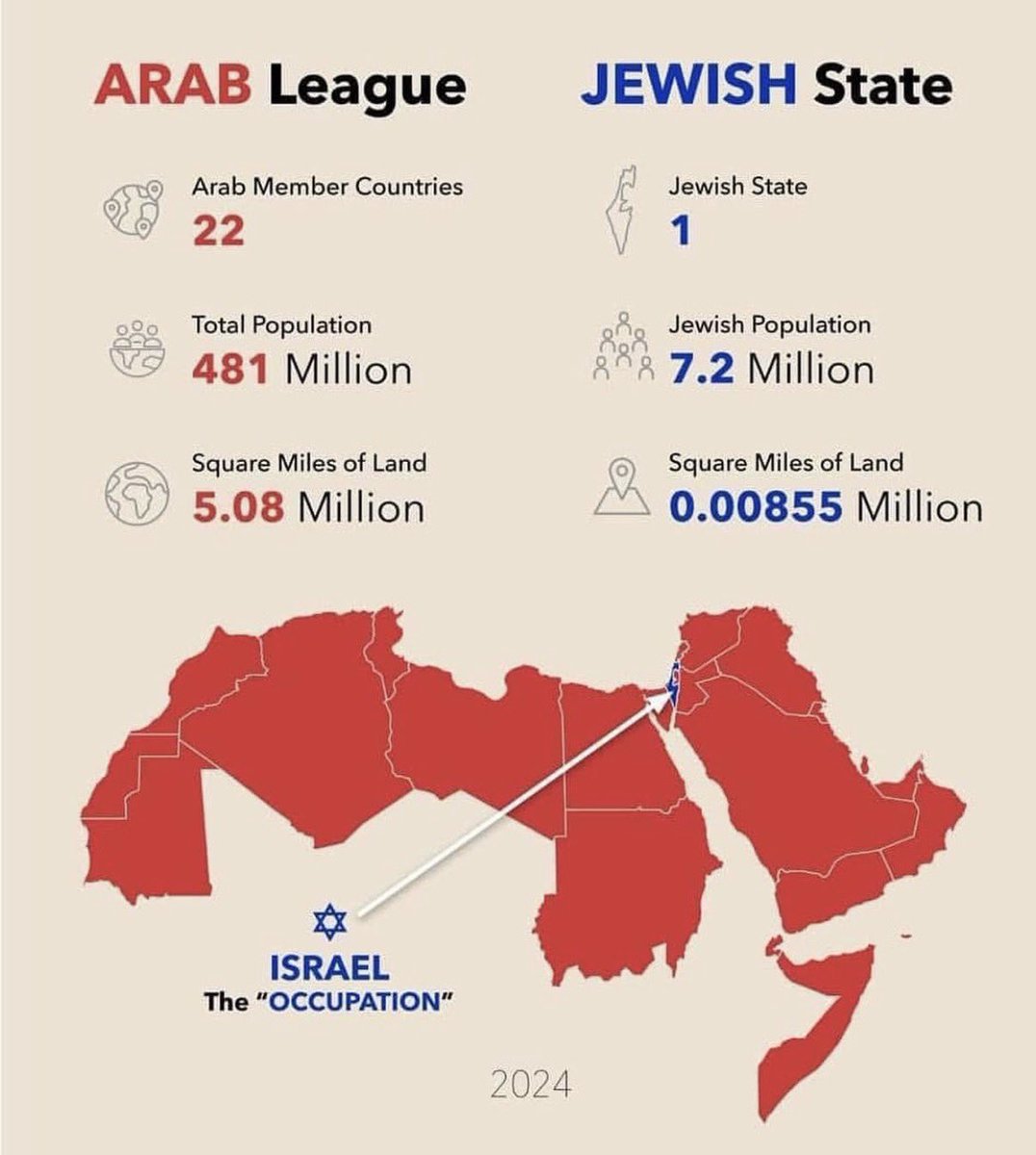 JaimeeUSA's tweet image. Correct 👇