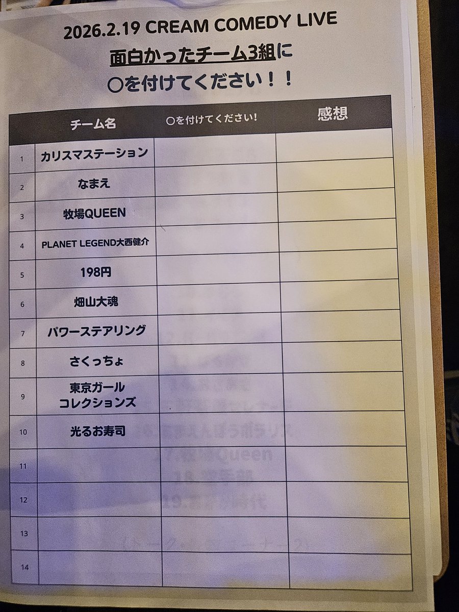 shoumaru1026's tweet photo. #CREAMLIVE
#パワーステアリング
#牧場Queen
#光るお寿司
昨日行ってきたライブ、この3組に投票してきました😊
牧場Queenさん優勝おめでとうございます🎉🎉 https://t.co/Kfy3ahbLWC