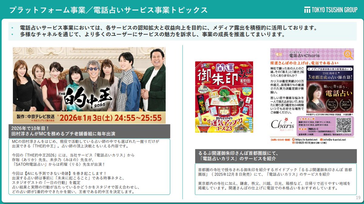 ttg7359's tweet photo. 【2025年12月期 決算要約_プラットフォーム事業】
電話占いサービス事業が売上を牽引
👉サービス品質の向上と業務効率化を目的として生成AIソリューションを導入
👉認知拡大と魅力訴求のためメディアへ積極露出
#tt #ttir https://t.co/n79eMK9MY2