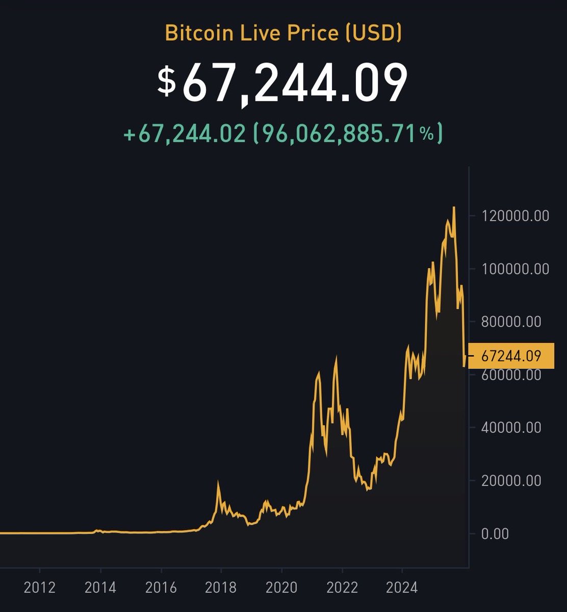 The ₿itcoin Therapist tweet media