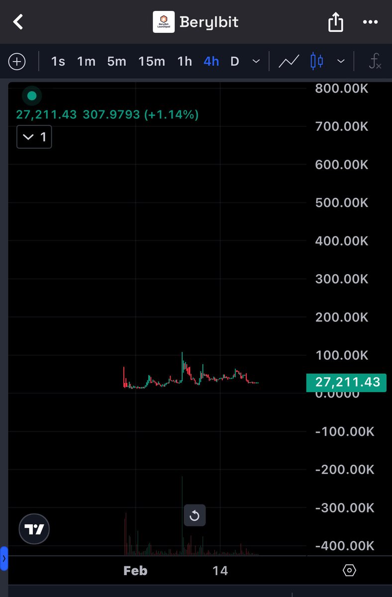 Berylbit $BRB LaunchPad tweet media
