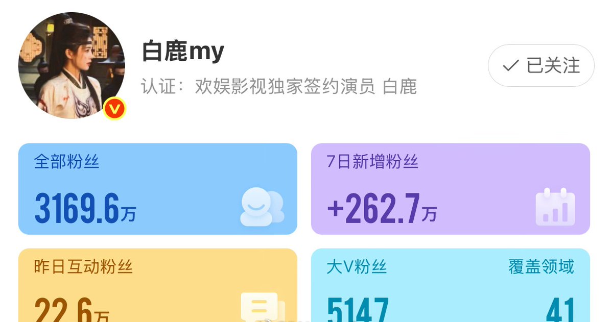 Bai Lu has gained over 2.6 million followers on Weibo in just 7 days, largely driven by her charismatic character in #UnveilJadewind

[ #BaiLu #白鹿 ]