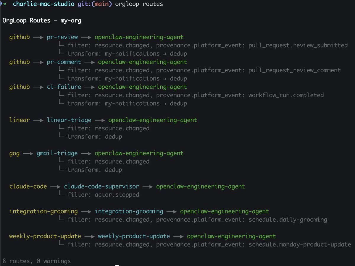 I'm burning tokens by the billions, running several OpenClaw agents across hosts, multiple Claude Code teams, and specialized agents around the clock. 67 agents were building concurrently this morning.

The hardest part isn't the agents anymore. It's keeping them on task and