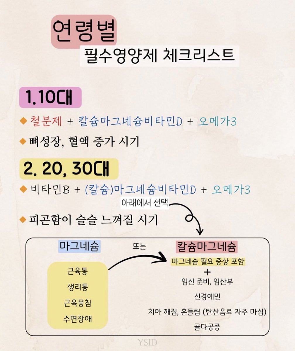 onhwalife's tweet image. 💊연령별 필수영양제💊

유산균도 안 먹는데 저인데...
체력이 박살 나서 이제 저도 챙겨먹으려고요..

이외에도 추천하는 영양제 있다면 추천부탁드려요๑•ᴗ•๑