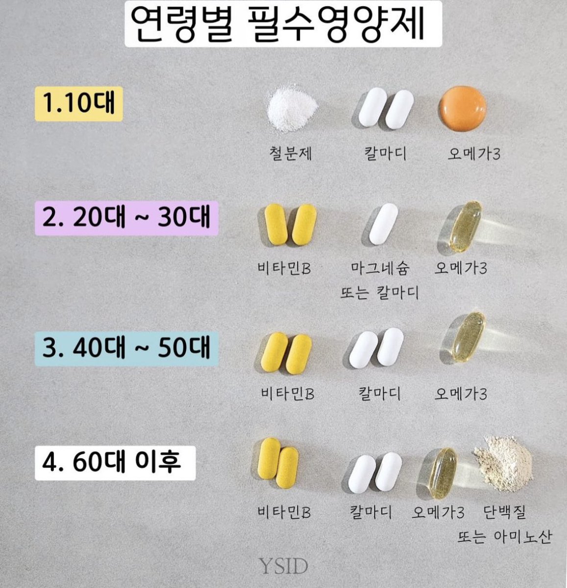 onhwalife's tweet image. 💊연령별 필수영양제💊

유산균도 안 먹는데 저인데...
체력이 박살 나서 이제 저도 챙겨먹으려고요..

이외에도 추천하는 영양제 있다면 추천부탁드려요๑•ᴗ•๑