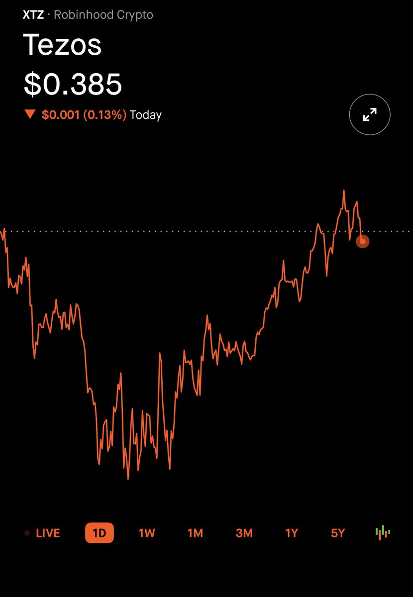 Day 42 of posting tezos until I can retire. Some days it’s just about not paying attention.

#xtz #crypto
