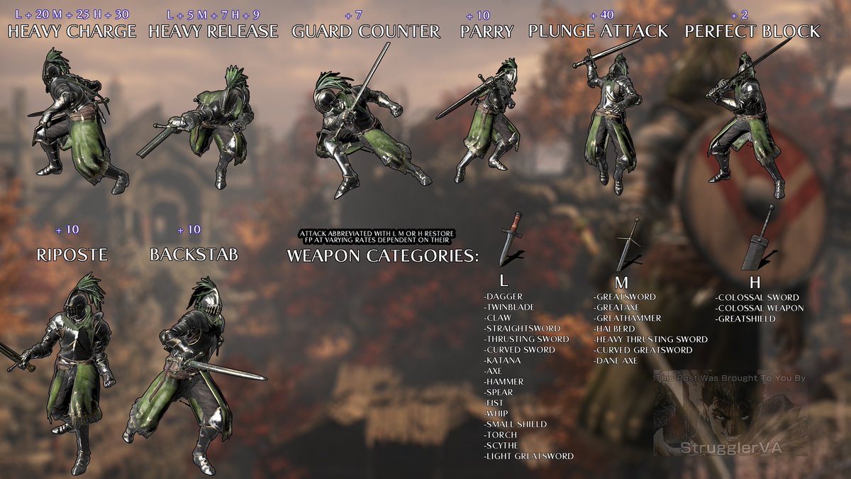 StrugglerVA's tweet photo. Graphic detailing focus restoration methods planned for #archthrones https://t.co/7cOcfxAnE3