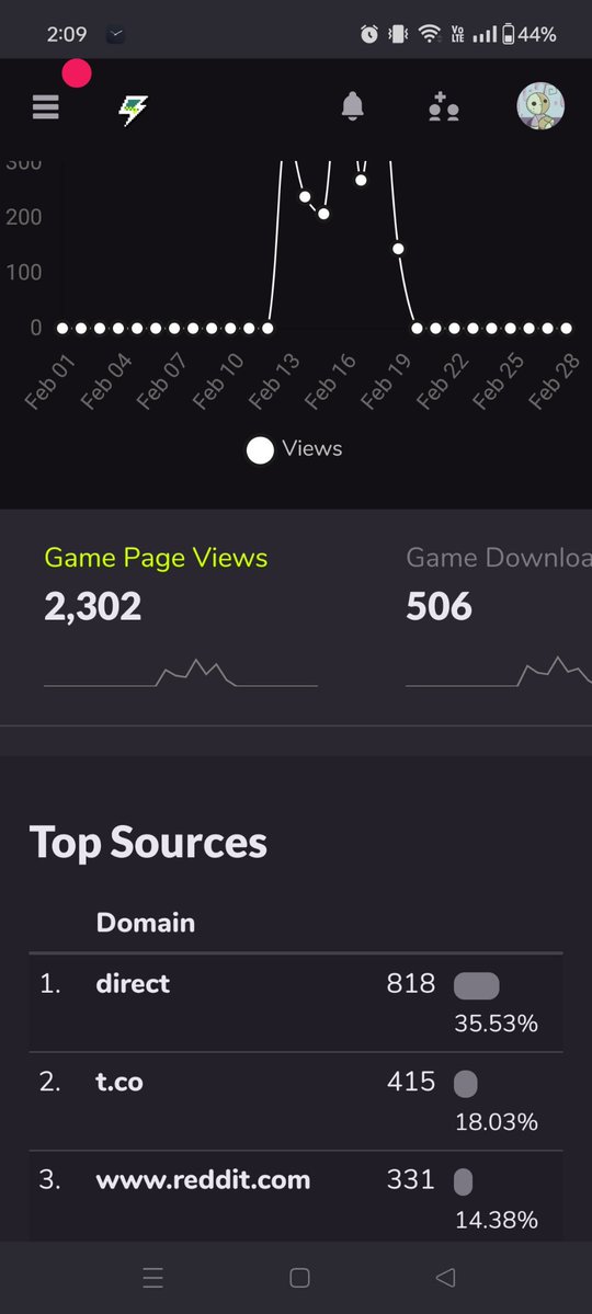 We just reached 500 downloads for LOVE BUSTER!! Thank you so much, please enjoy! ❤️ 

And for those who haven't yet, check out the game for free HERE: gamejolt.com/games/lovebust…

#deltarune #fanart #fangame #visualnovel #UTDR