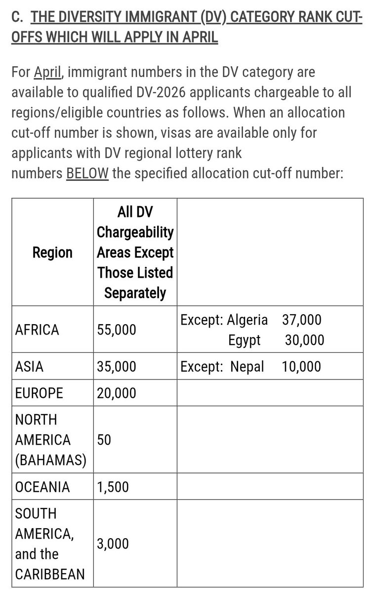 dv_program's tweet photo. **Diversity Visa Proccess Update 🇺🇸**  
#DV2026 APR visa bulletin has just been released!  
  #VisaBulletin #ExcitingNews #DVProgram #Immigration #Updates #News https://t.co/fkqVjgNSE5